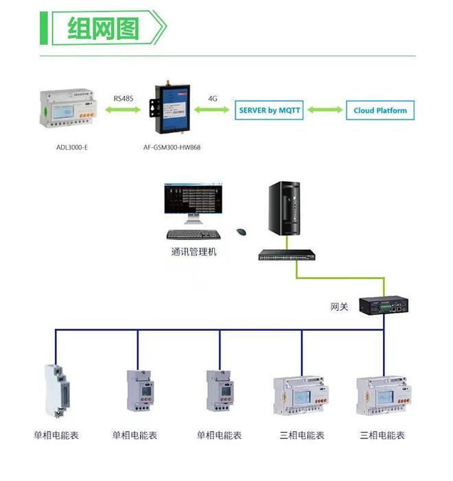 终端电能电表如何实现尖峰平谷分时计费MG电子安科瑞DTSD1352CF(图5)