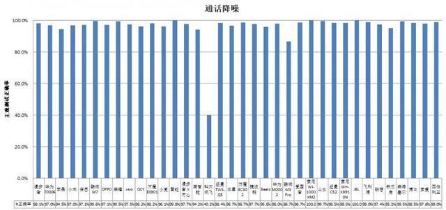 耳机长时间开最大音量易伤听力MG电子模拟器36款无线款(图4)