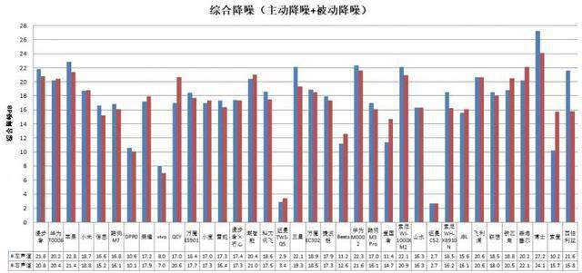 耳机长时间开最大音量易伤听力MG电子模拟器36款无线款