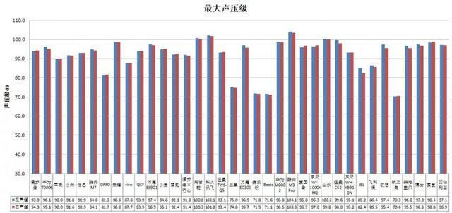 耳机长时间开最大音量易伤听力MG电子模拟器36款无线款(图3)